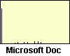 Typical Micosoft Document File Histogram