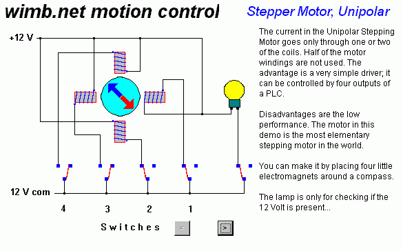 Unipolar stepper motor