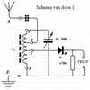 Schematic Diagram of Step by Step KIT 1