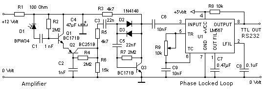 Fig3, Schematic diagram of the receiver and the Phase Locked Loop