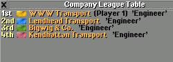 Company League Table