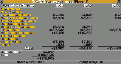 Financial Report of 1959