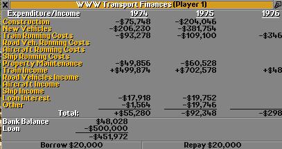 Financial overview of 1975
