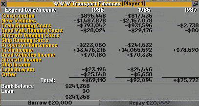 Financial report 1986