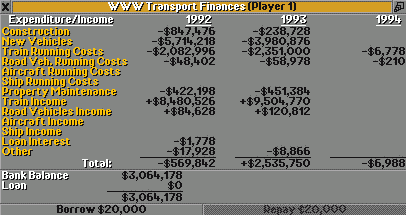 Financial overview 1993