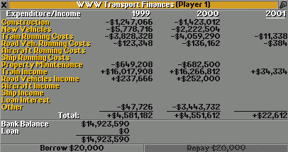 Financial overview 2000