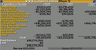 Financial overview 2001