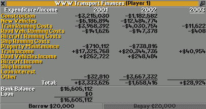 Financial overview 2002