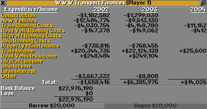 Financial overview 2003