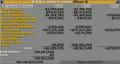 Financial overview 2004