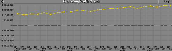 Operating Profit Graph