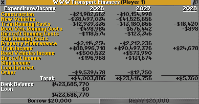 Financial Overview 2027