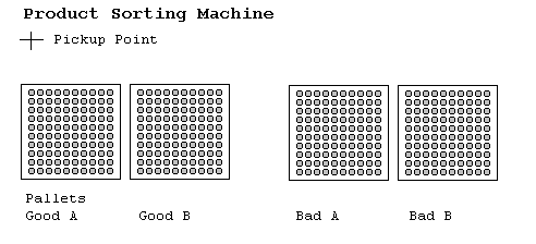 sort machine