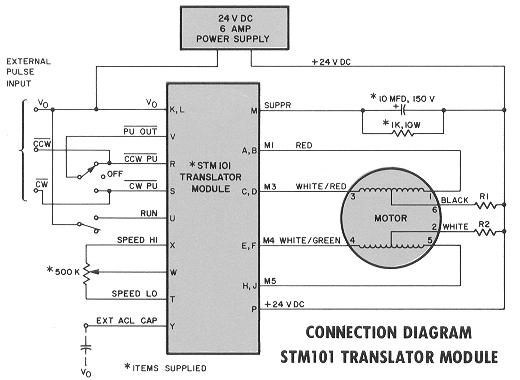 The First Slo Syn Translators History