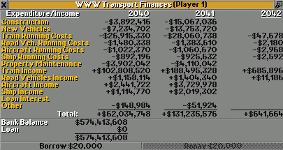 Financial Overview 2041