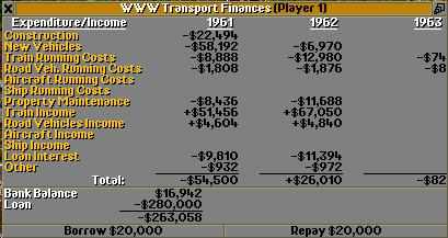 Financial Report 1962