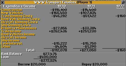 Financial overview of 1971