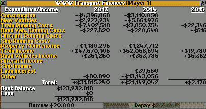 Financial report 2014