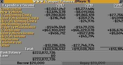 Financial report 2018